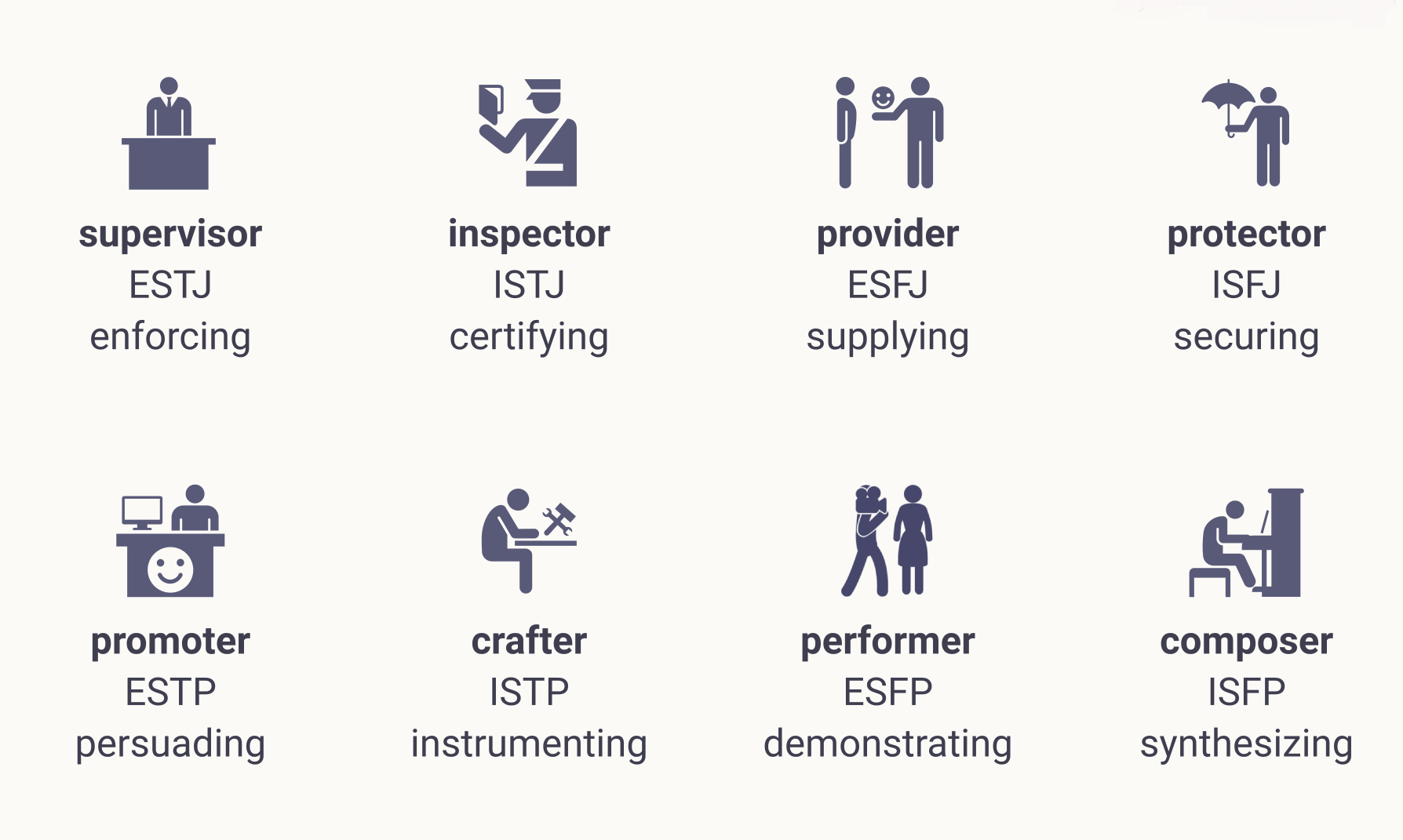 take-your-free-mbti-personality-test-online for Free Printable Myers Briggs Test Take Your Free MBTI Personality Test Online for Free Printable Myers Briggs Test