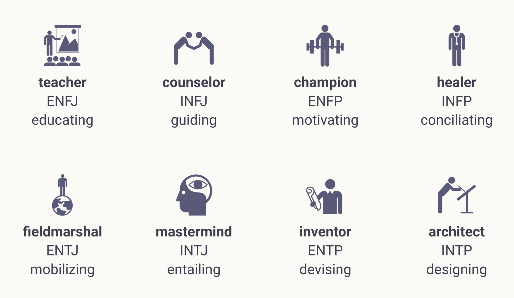 take-your-free-mbti-personality-test-online for Free Printable Myers Briggs Type Indicator Test Take Your Free MBTI Personality Test Online for Free Printable Myers Briggs Type Indicator Test